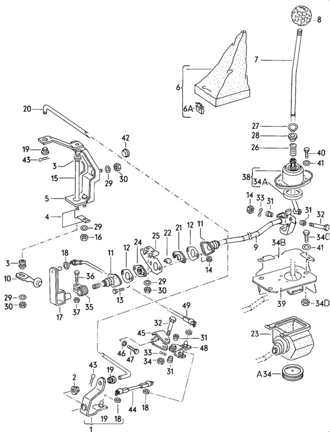 GEARLINKAGE